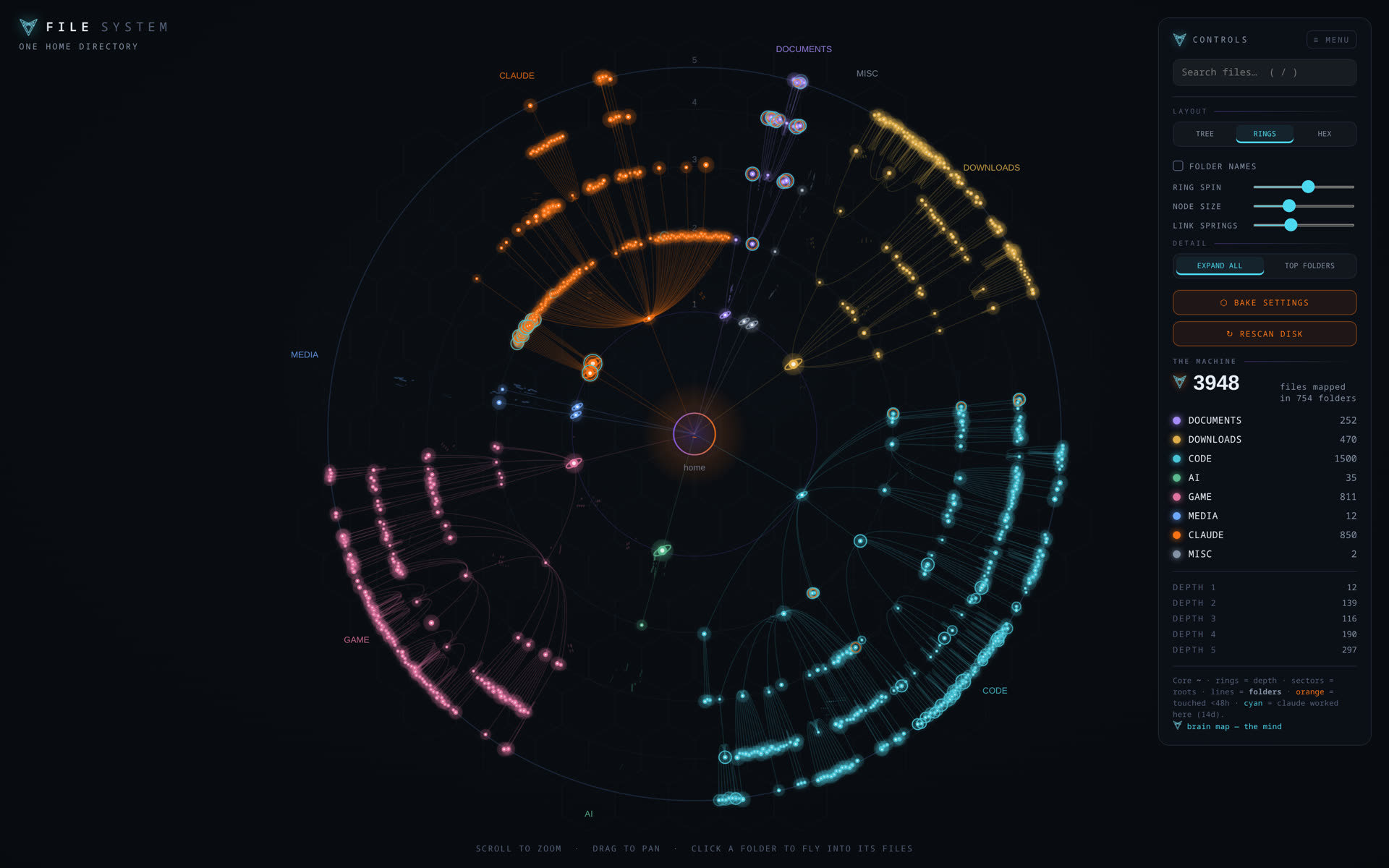 The machine — file constellation of the whole home directory