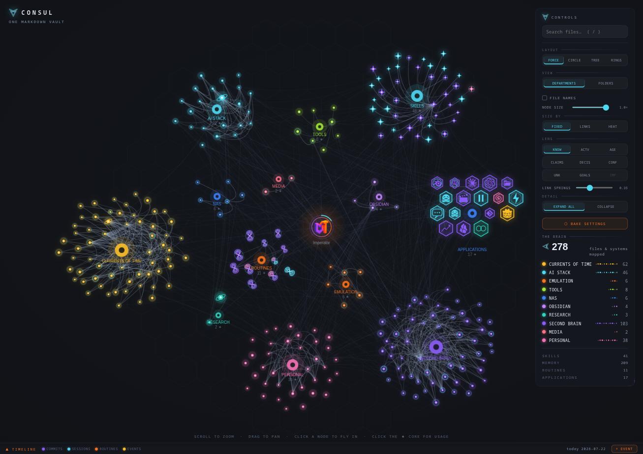 Force layout, each department a galaxy orbiting the core