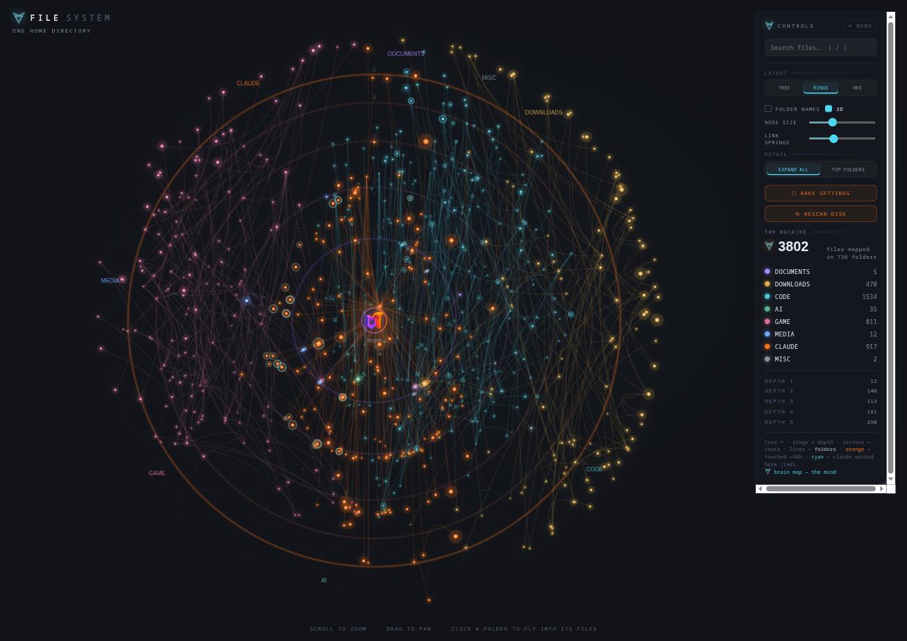 The machine map in 3D, thousands of files wrapped around a sphere you can orbit